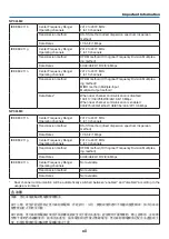 Preview for 14 page of NEC P350W Series User Manual