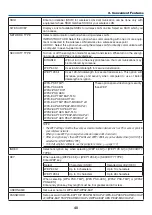 Preview for 58 page of NEC P350W Series User Manual