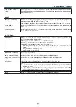 Preview for 59 page of NEC P350W Series User Manual