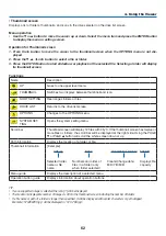 Preview for 80 page of NEC P350W Series User Manual