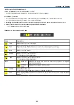 Preview for 81 page of NEC P350W Series User Manual