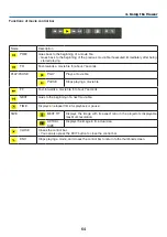 Preview for 82 page of NEC P350W Series User Manual