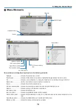 Preview for 97 page of NEC P350W Series User Manual