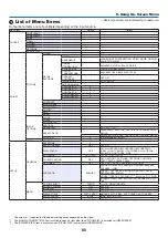 Preview for 98 page of NEC P350W Series User Manual