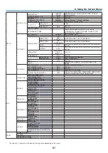 Preview for 99 page of NEC P350W Series User Manual