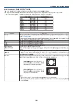 Preview for 106 page of NEC P350W Series User Manual