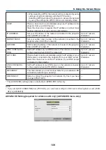 Preview for 127 page of NEC P350W Series User Manual