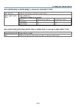 Preview for 129 page of NEC P350W Series User Manual