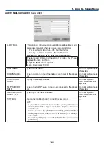 Preview for 139 page of NEC P350W Series User Manual