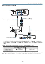 Preview for 154 page of NEC P350W Series User Manual