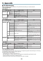 Preview for 210 page of NEC P350W Series User Manual