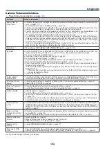 Preview for 211 page of NEC P350W Series User Manual