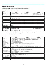 Preview for 213 page of NEC P350W Series User Manual