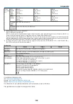 Preview for 214 page of NEC P350W Series User Manual