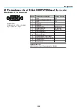 Preview for 216 page of NEC P350W Series User Manual