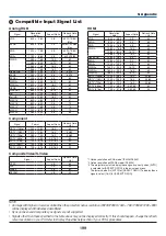 Preview for 217 page of NEC P350W Series User Manual