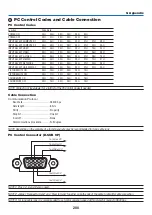 Preview for 218 page of NEC P350W Series User Manual