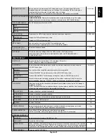 Предварительный просмотр 25 страницы NEC P401 - MultiSync - 40" LCD Flat Panel... User Manual