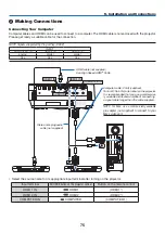 Предварительный просмотр 86 страницы NEC P452H User Manual