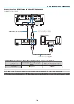 Предварительный просмотр 89 страницы NEC P452H User Manual