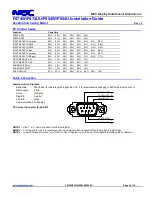 Предварительный просмотр 9 страницы NEC P474U Installation Manual