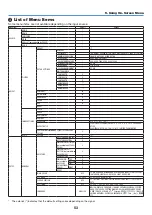 Предварительный просмотр 64 страницы NEC P474U User Manual