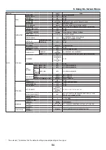 Предварительный просмотр 65 страницы NEC P474U User Manual