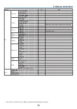 Предварительный просмотр 66 страницы NEC P474U User Manual