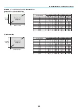 Предварительный просмотр 99 страницы NEC P474U User Manual