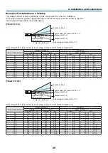 Предварительный просмотр 100 страницы NEC P474U User Manual