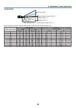 Предварительный просмотр 101 страницы NEC P474U User Manual