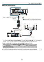 Предварительный просмотр 108 страницы NEC P474U User Manual