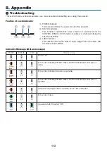 Предварительный просмотр 124 страницы NEC P474U User Manual