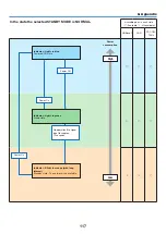 Предварительный просмотр 128 страницы NEC P474U User Manual