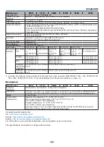 Предварительный просмотр 132 страницы NEC P474U User Manual