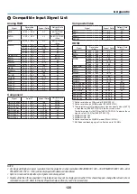 Предварительный просмотр 137 страницы NEC P474U User Manual