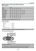 Предварительный просмотр 138 страницы NEC P474U User Manual