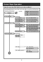 Preview for 21 page of NEC P4WW-24TXH-A User Manual