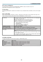 Preview for 31 page of NEC P502WL-2 User Manual