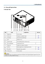 Предварительный просмотр 21 страницы NEC P506QL User Manual