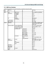 Предварительный просмотр 40 страницы NEC P506QL User Manual