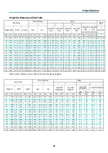 Предварительный просмотр 73 страницы NEC P506QL User Manual