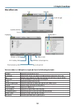 Предварительный просмотр 72 страницы NEC P525UL User Manual