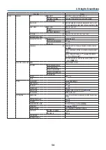 Предварительный просмотр 74 страницы NEC P525UL User Manual