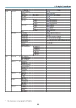 Предварительный просмотр 75 страницы NEC P525UL User Manual