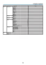 Предварительный просмотр 76 страницы NEC P525UL User Manual