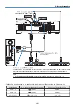 Предварительный просмотр 107 страницы NEC P525UL User Manual