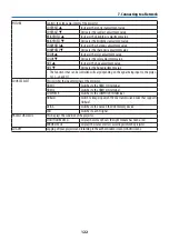 Предварительный просмотр 142 страницы NEC P525UL User Manual