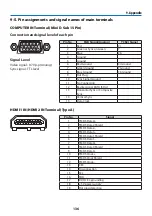 Предварительный просмотр 156 страницы NEC P525UL User Manual