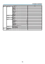 Preview for 74 page of NEC P547UL User Manual